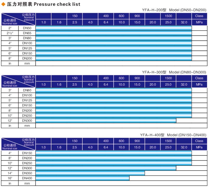 焊接式江蘇閥門液壓測試臺(tái)